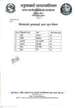 प्रति विरुवा मूल्य