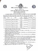 हाटबजार बहाल विरौटी शुल्कको ठेक्का व्यवस्थापन सम्वन्धि शिलबन्दी दरभाउपत्र आव्हानको सूचना ।