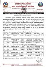 हेभी सवारी चालक,हलुका सवारी चालक तथा फायर म्यान पदको अन्तिम नतिजा प्रकाशन गरिएको सम्वन्धी सूचना
